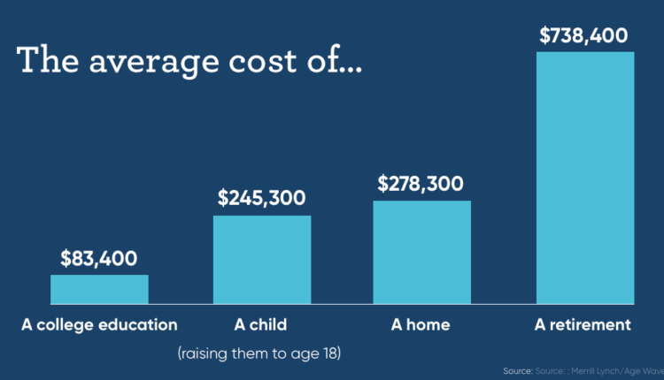 How Much Money Does The Average Person Retire With Encinitas Daily News