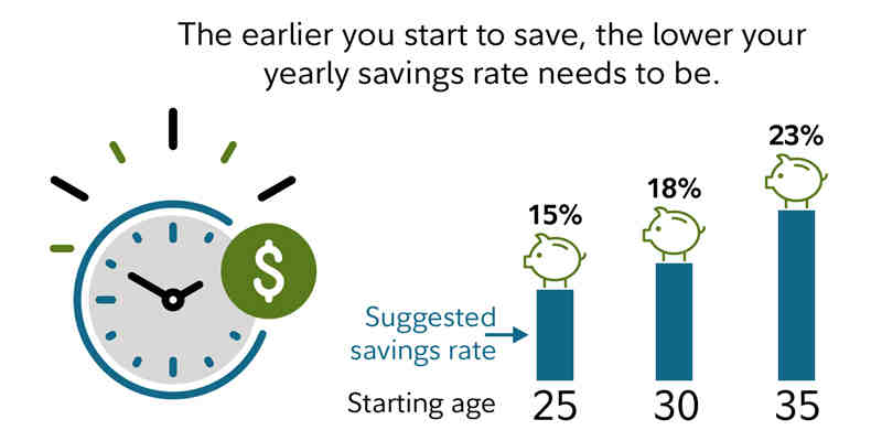 At what age do most people retire? - Encinitas Daily News