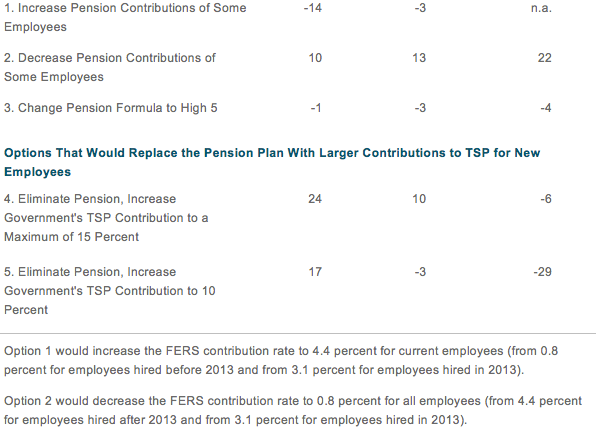 how-long-does-it-take-to-get-your-first-fers-retirement-check