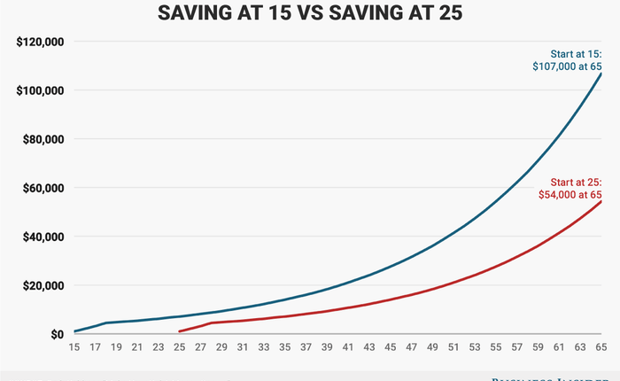 how-much-does-the-average-60-year-old-have-saved-for-retirement