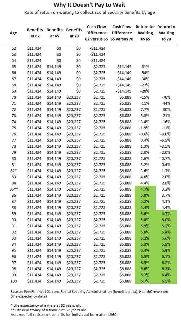 how-much-money-can-you-have-in-the-bank-on-social-security-retirement