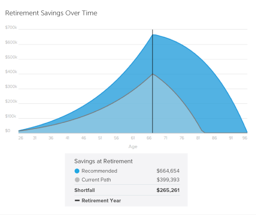 What Is A Good Monthly Retirement Income Encinitas Daily News