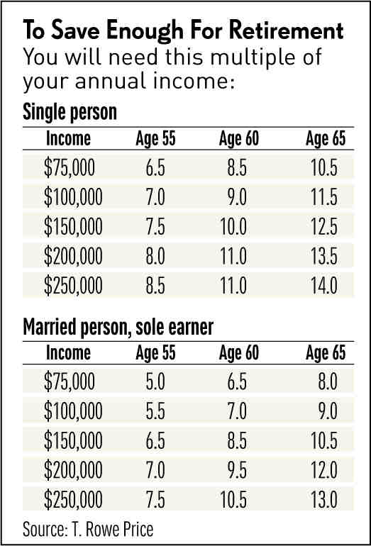 how-much-does-the-average-60-year-old-have-saved-for-retirement