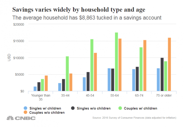 how-much-money-does-the-average-american-retire-with-encinitas-daily