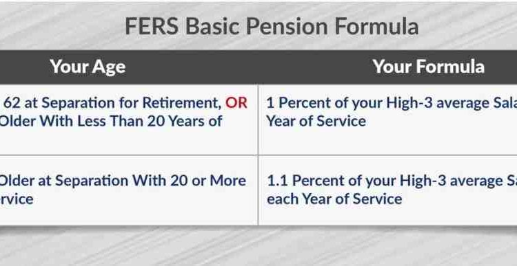 What Is The Average Fers Pension