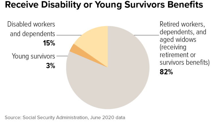 what-is-the-average-social-security-check-encinitas-daily-news