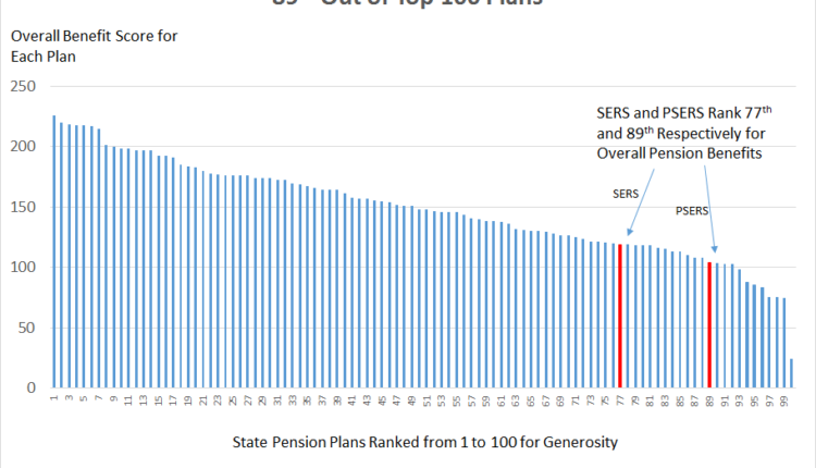 what-is-the-average-pension-encinitas-daily-news