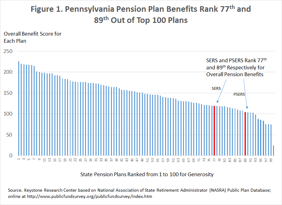 What Is The Average Pension Encinitas Daily News