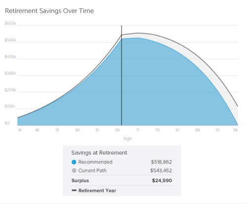 average-retirement-savings-by-age-group-drunk-teen-fucked