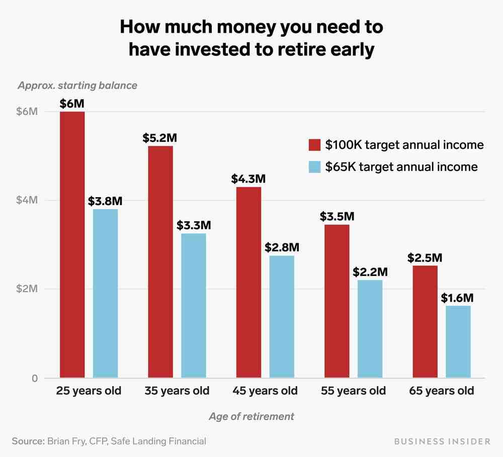 how-much-money-does-the-average-70-year-old-have-in-savings