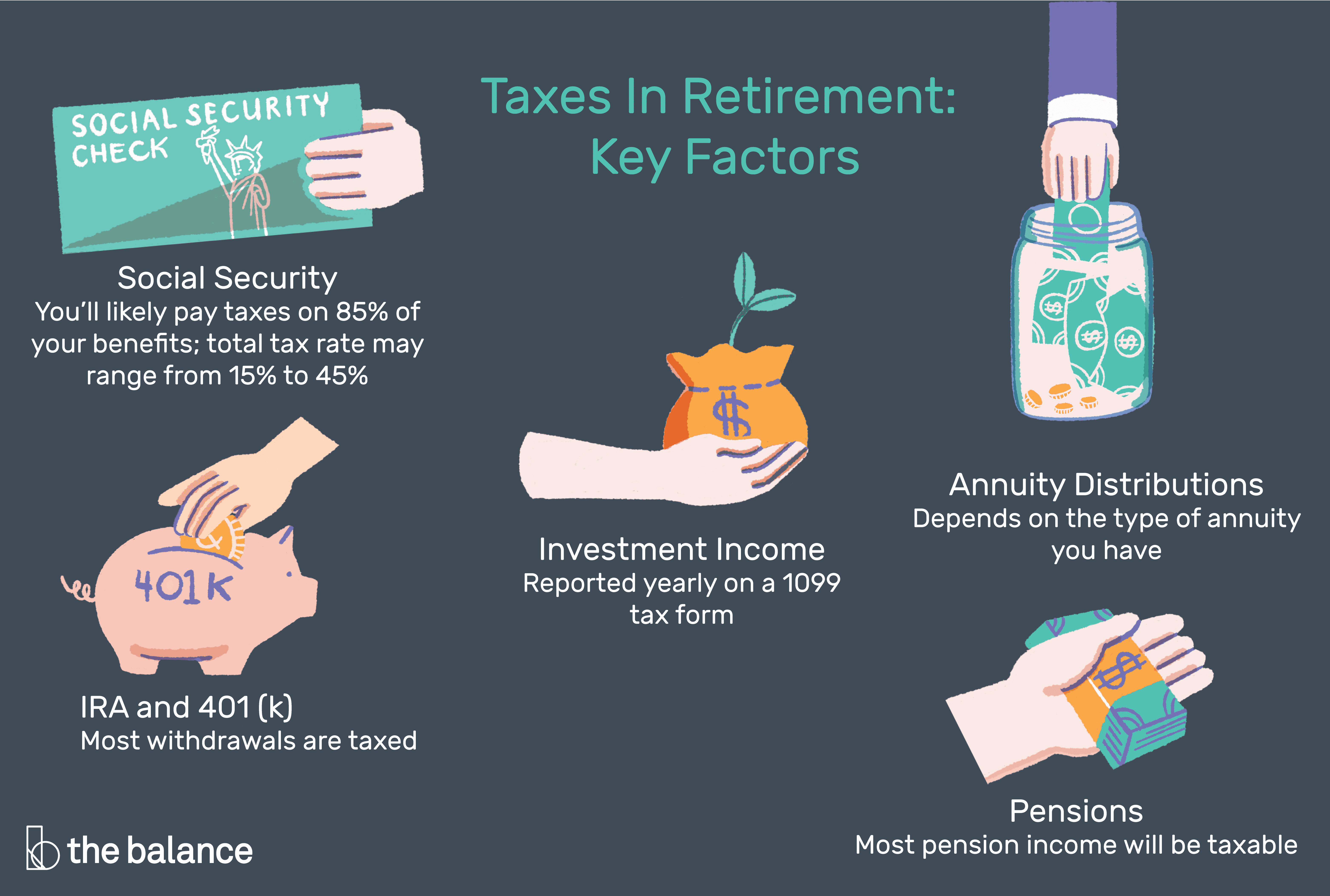 how-much-tax-will-i-pay-on-my-401k-encinitas-daily-news