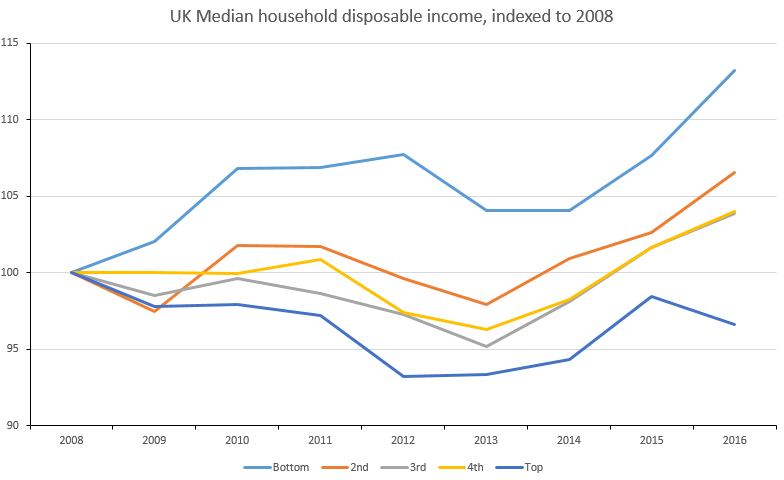 what-is-considered-as-low-income-in-uk-encinitas-daily-news