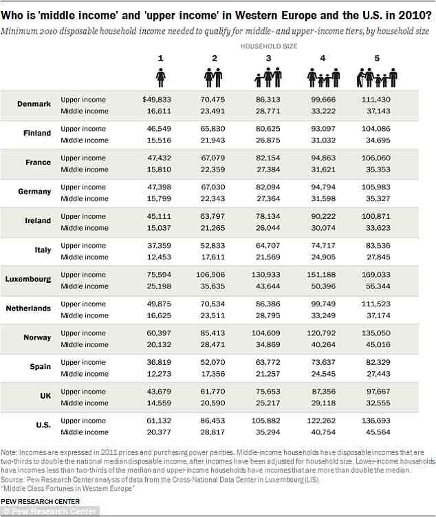 what-salary-is-middle-class-uk-encinitas-daily-news