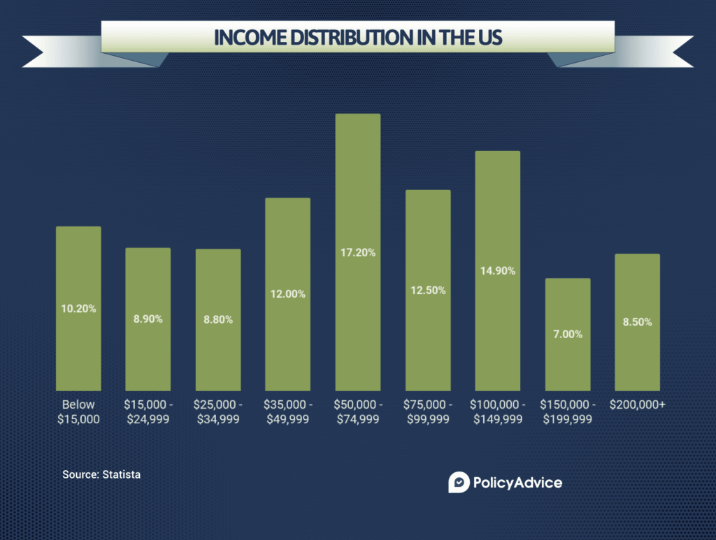 what-is-a-good-salary-by-age-encinitas-daily-news