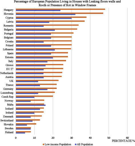 what-is-poverty-level-income-invomert