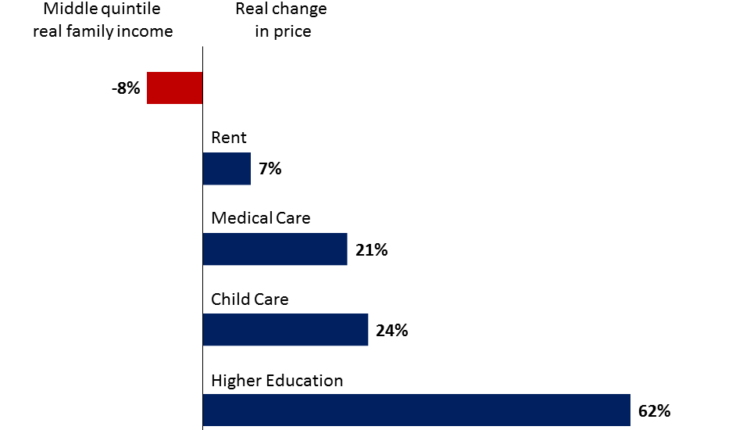 what-salary-is-middle-class-uk-encinitas-daily-news